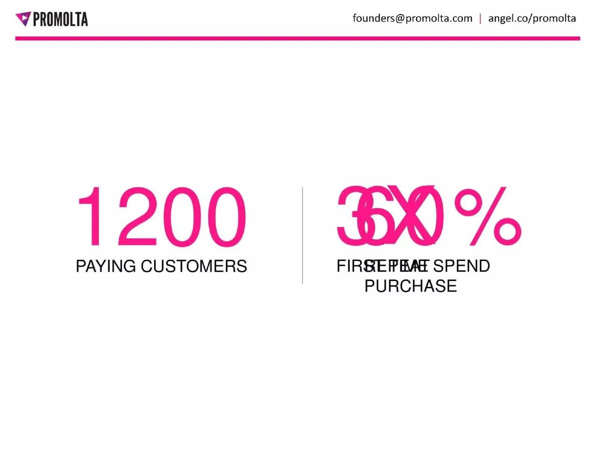 Promolta pitch deck slide 6 of 13
