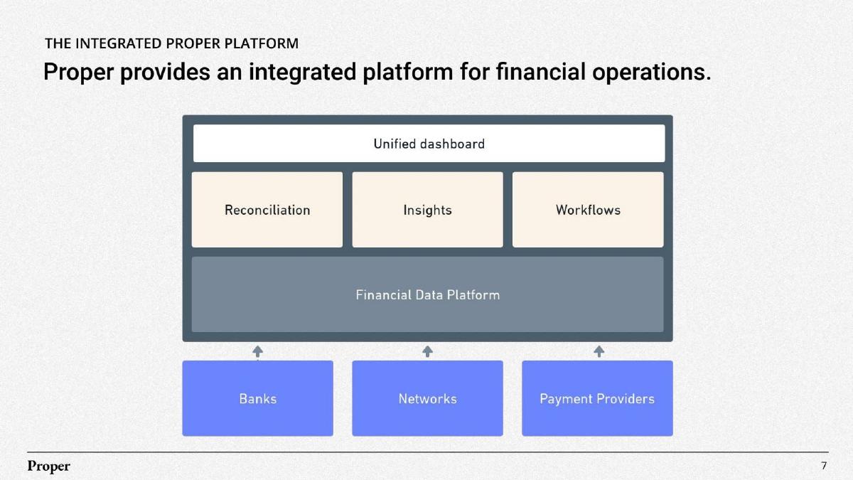 Proper Finance pitch deck slide 7 of 12