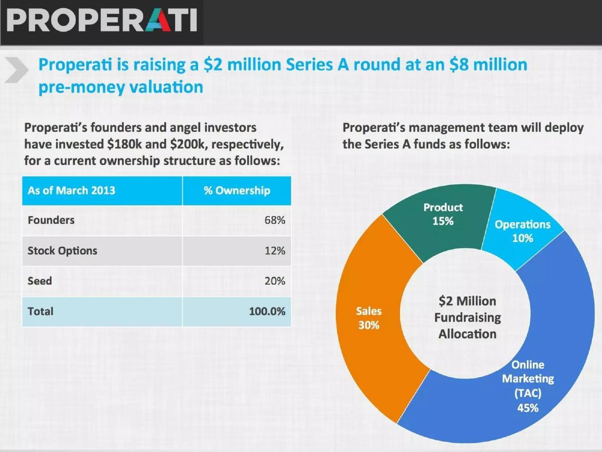Properati pitch deck ask slide 11