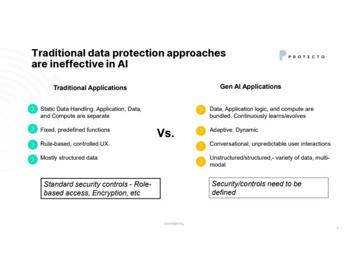 Protecto pitch deck slide 2 of 15