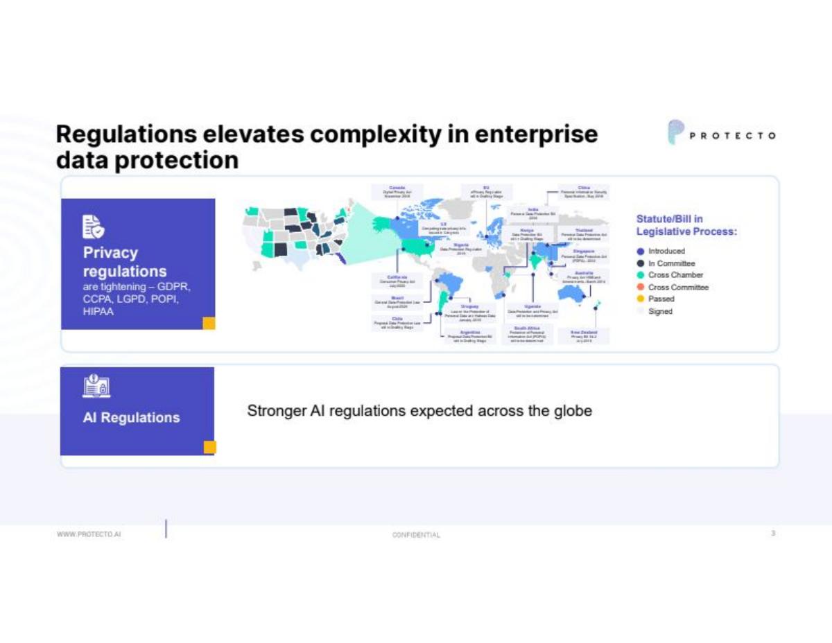 Protecto pitch deck slide 3 of 15