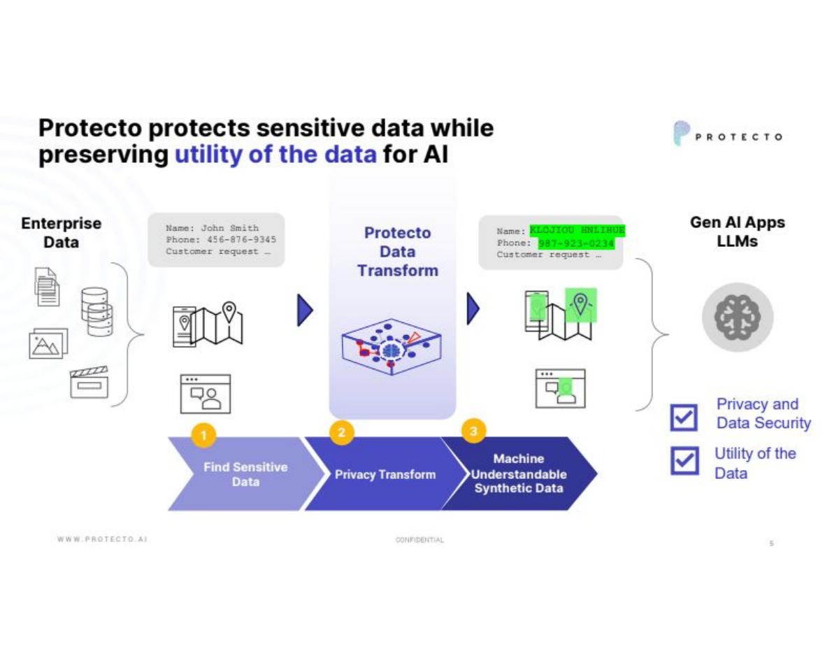 Protecto pitch deck slide 5 of 15