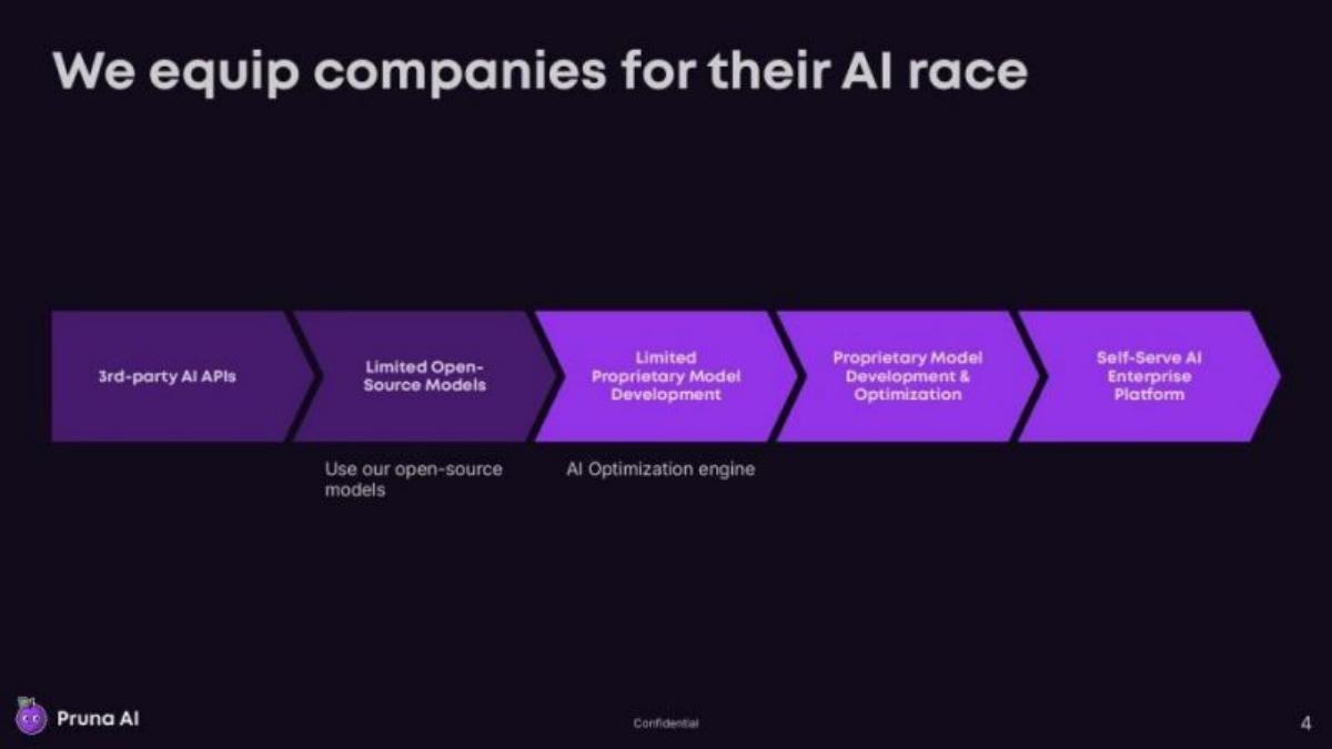 Pruna AI pitch deck slide 4 of 13