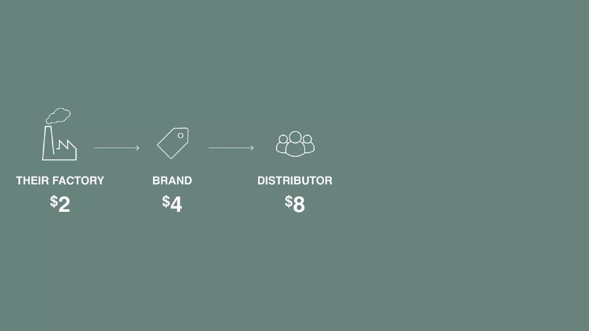 Public Goods pitch deck slide 6 of 14