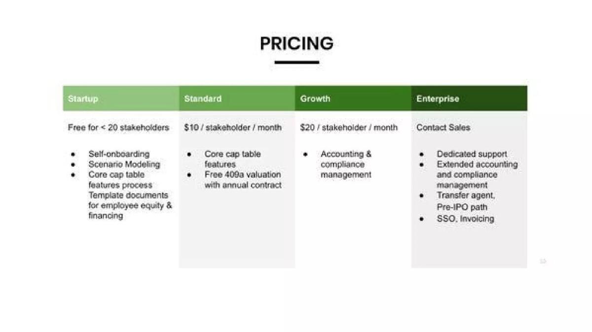 Pulley pitch deck pricing slide 10