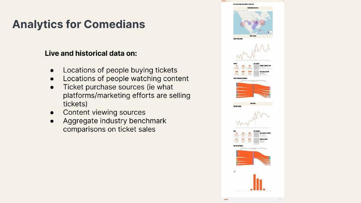 PunchUp Live pitch deck slide 10 of 19