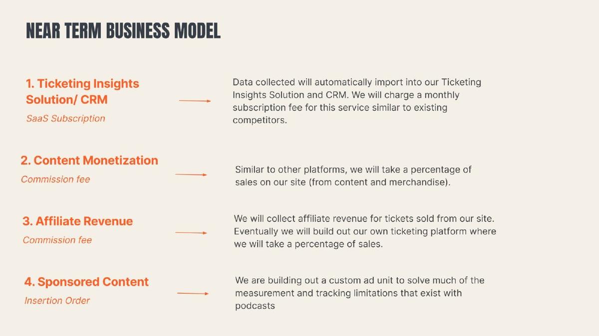 Punchup Live pitch deck business-model slide 16
