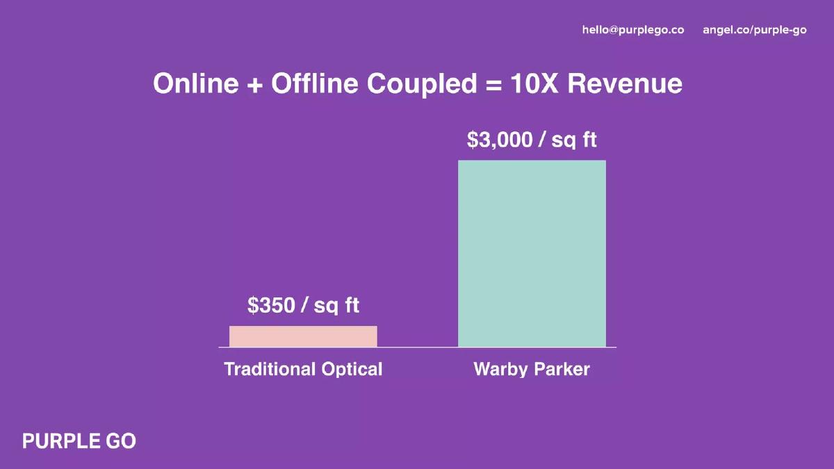 PurpleGo pitch deck slide 4 of 15