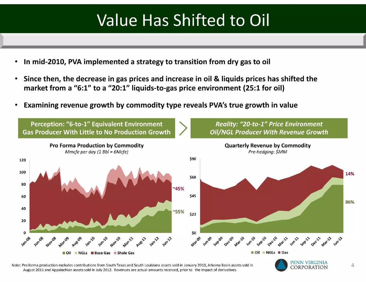 Penn Virginia Corporation (PVA) pitch deck slide 5 of 23