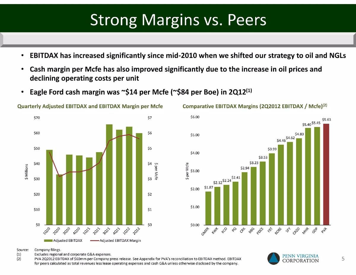 Penn Virginia Corporation (PVA) pitch deck slide 6 of 23
