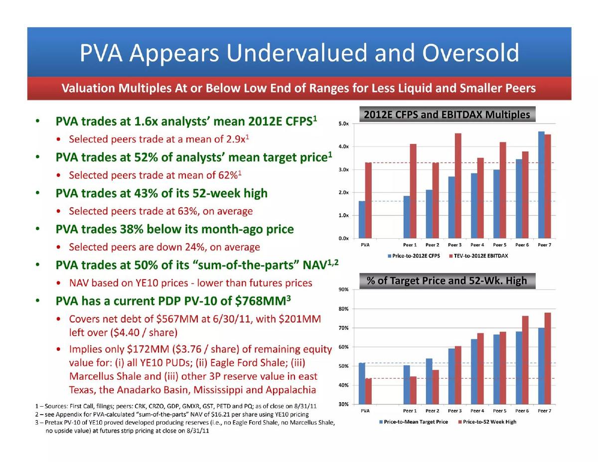 Penn Virginia Corporation pitch deck slide 6 of 26