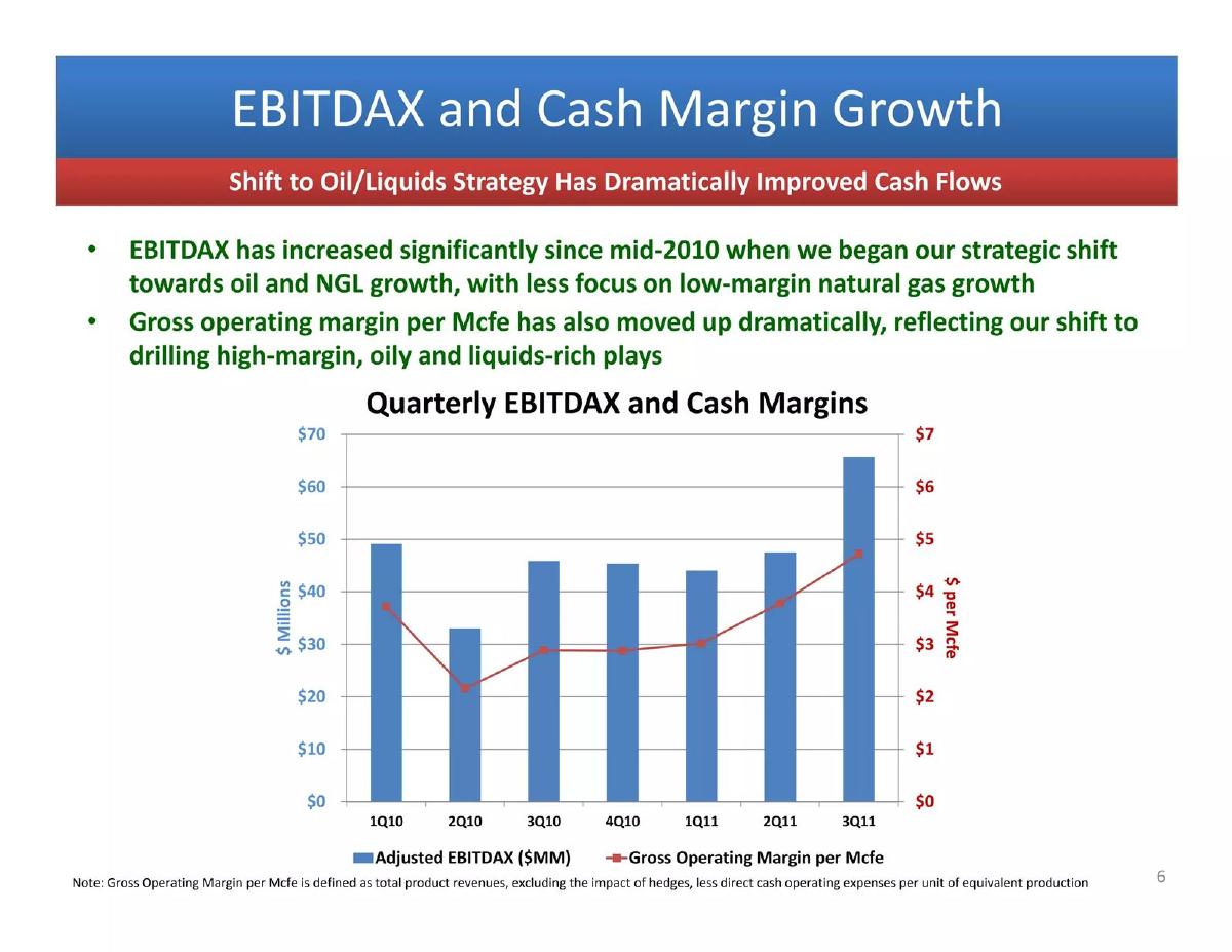 Penn Virginia Corporation (PVA) pitch deck slide 6 of 28
