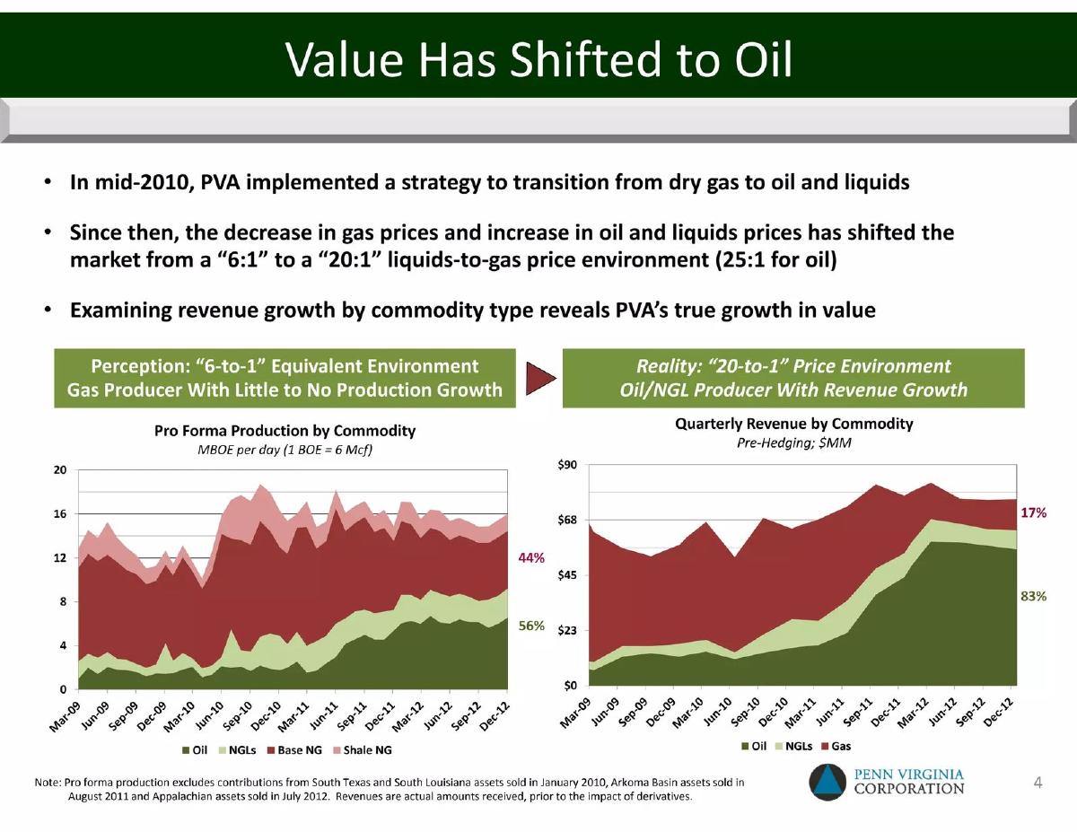 Penn Virginia Corporation pitch deck slide 5 of 23
