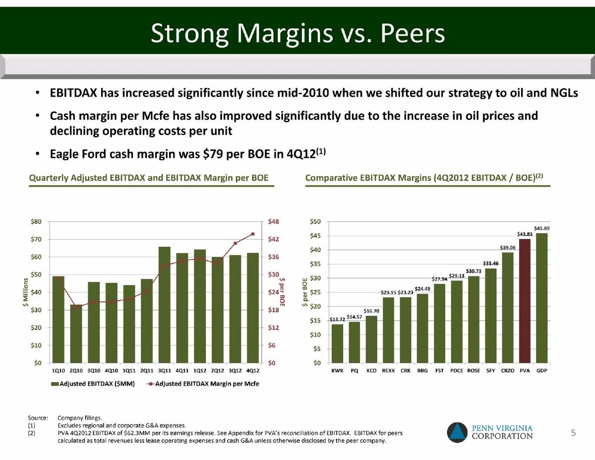 Penn Virginia Corporation pitch deck slide 6 of 23