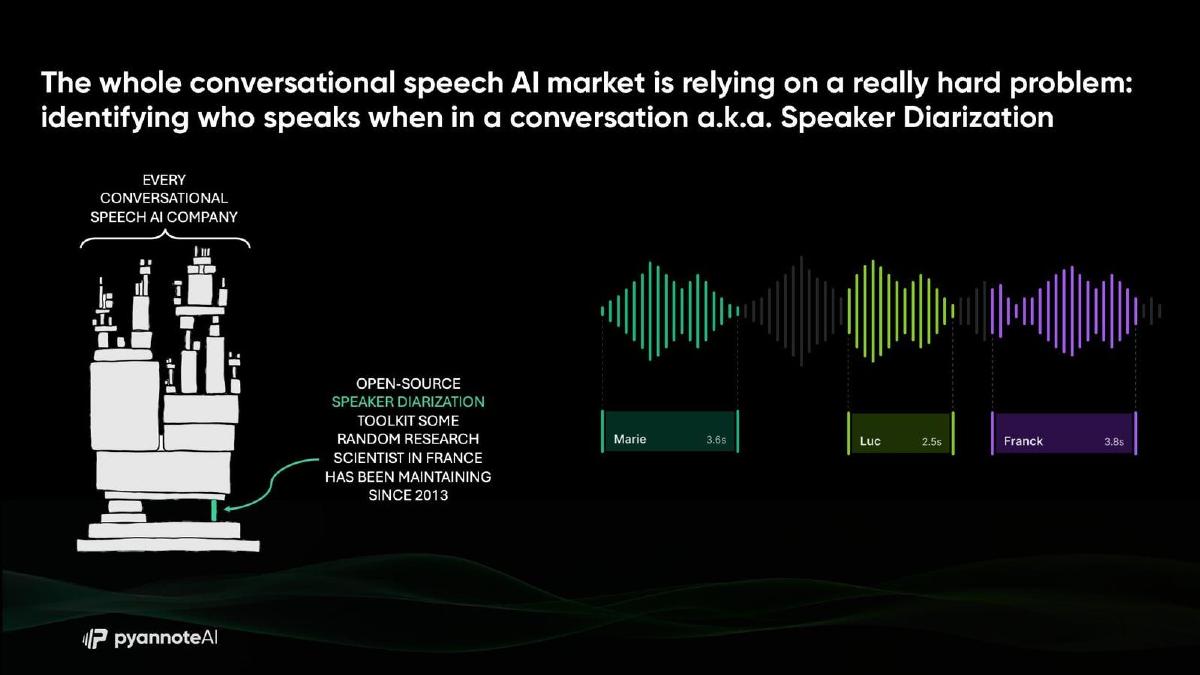 PyannoteAI pitch deck slide 5 of 14