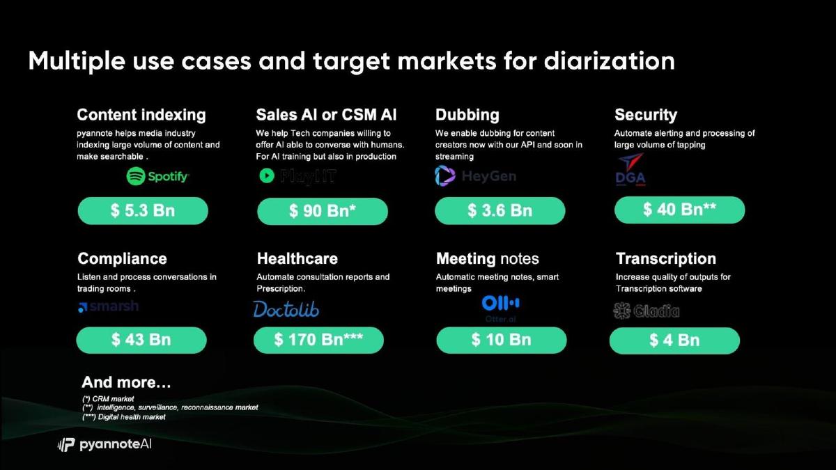 PyannoteAI pitch deck slide 6 of 14