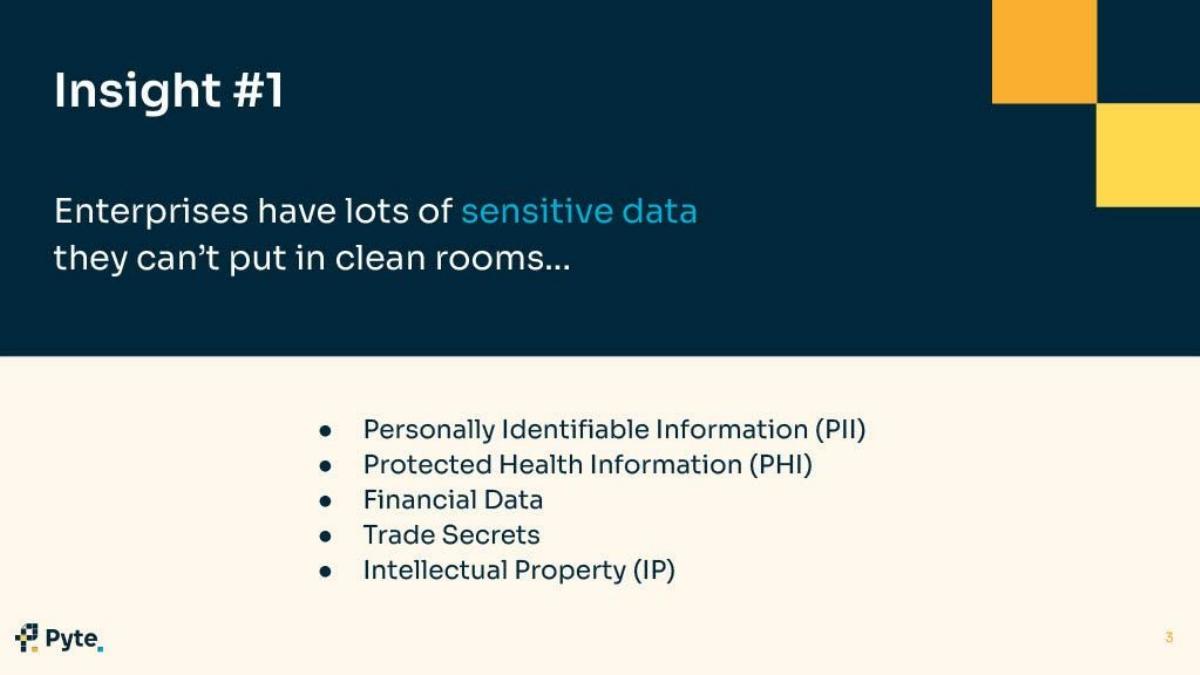 Pyte pitch deck slide 3 of 12