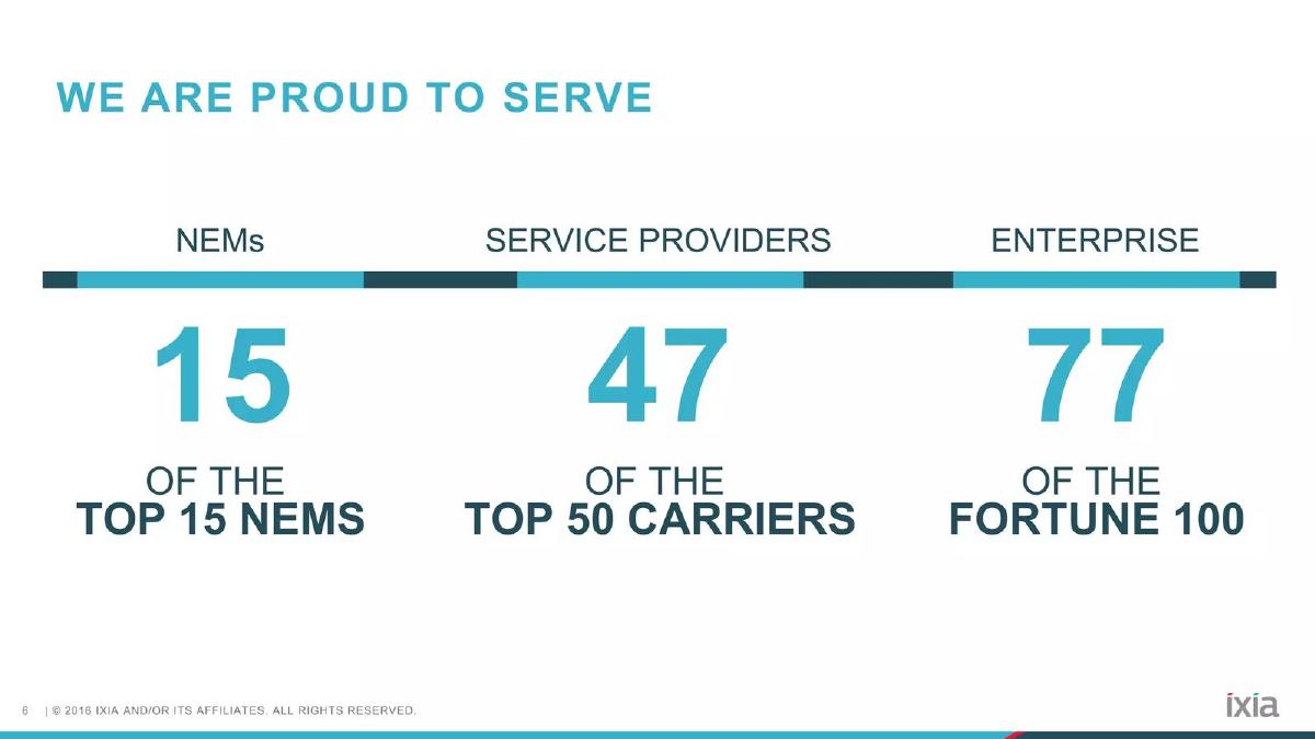 Ixia pitch deck slide 6 of 21