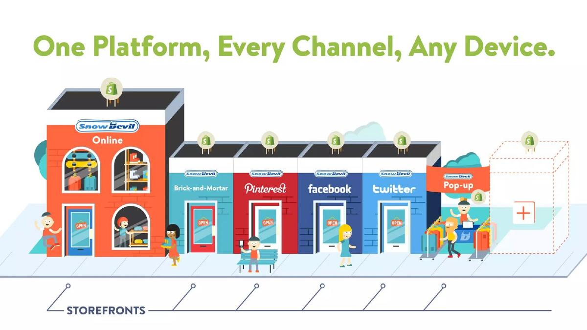 Shopify pitch deck slide 4 of 29