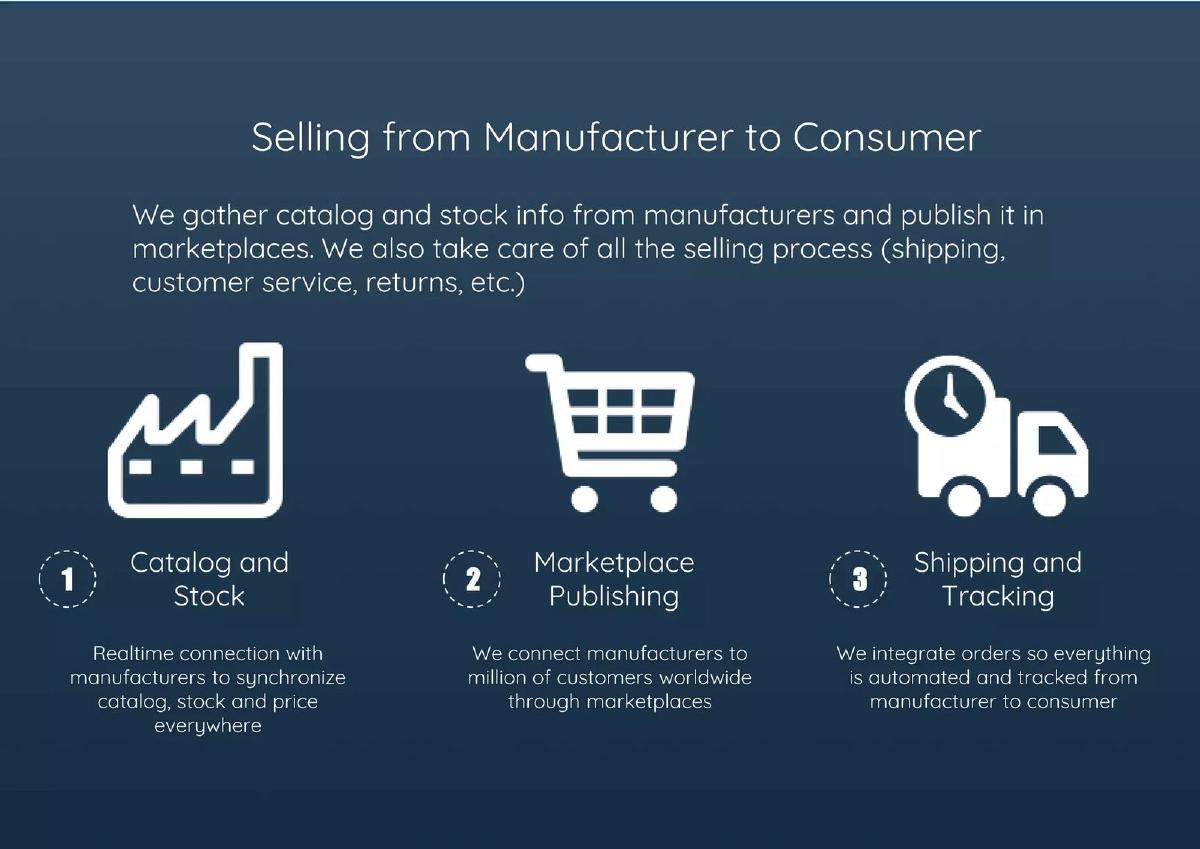 Qashops pitch deck slide 4 of 38