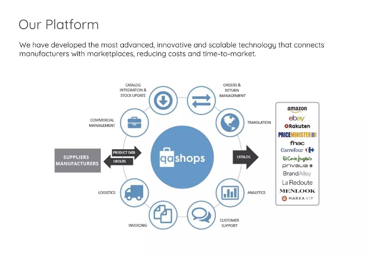 Qashops pitch deck slide 5 of 38