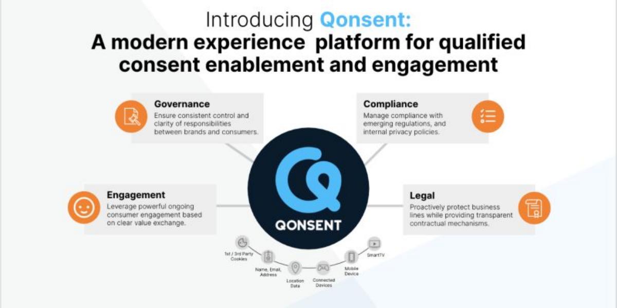 Qonsent pitch deck slide 2 of 9