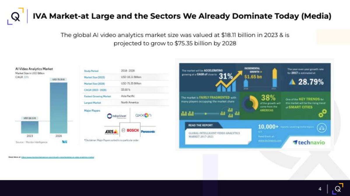 Qortex pitch deck slide 3 of 13