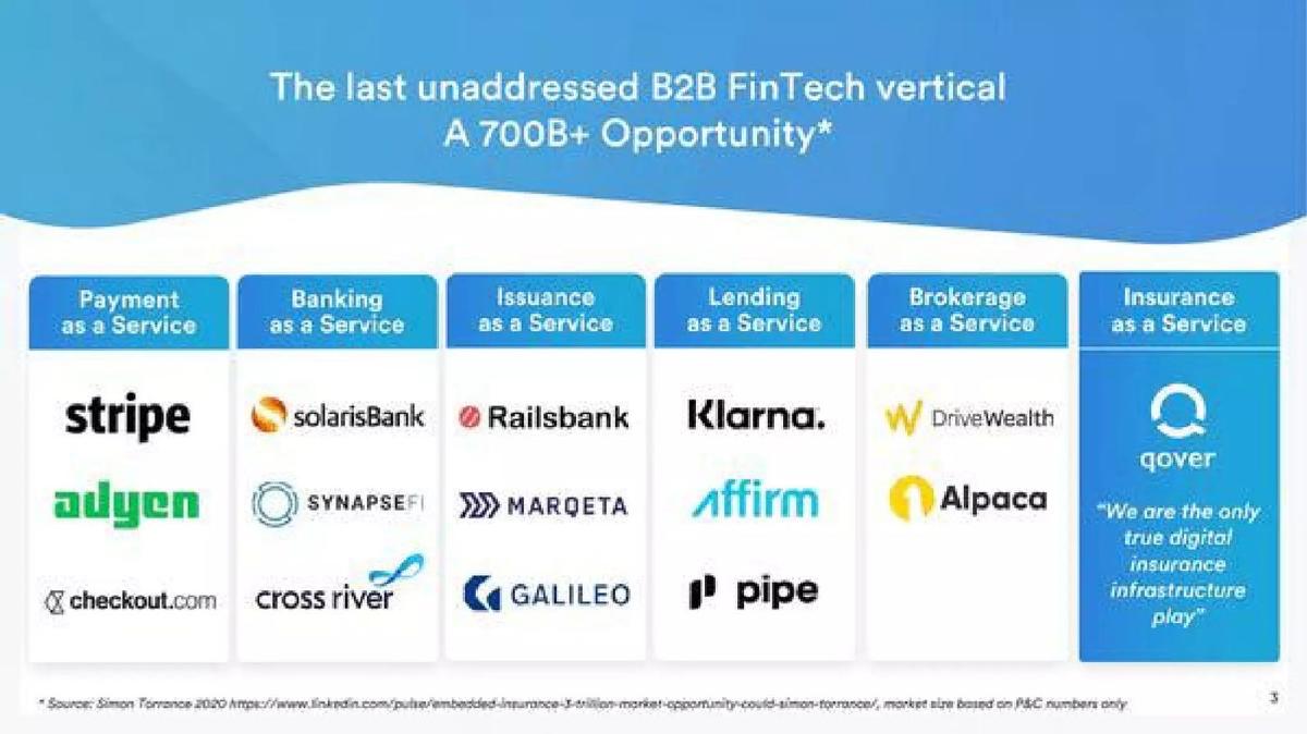 Qover pitch deck slide 3 of 14