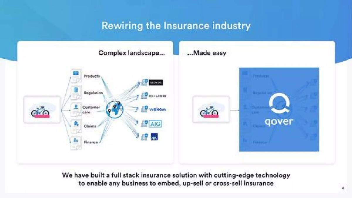 Qover pitch deck slide 4 of 14