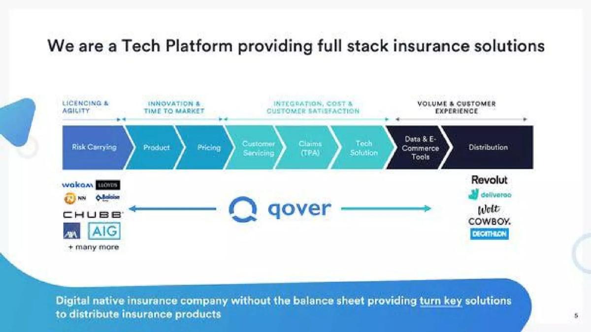 Qover pitch deck slide 5 of 14