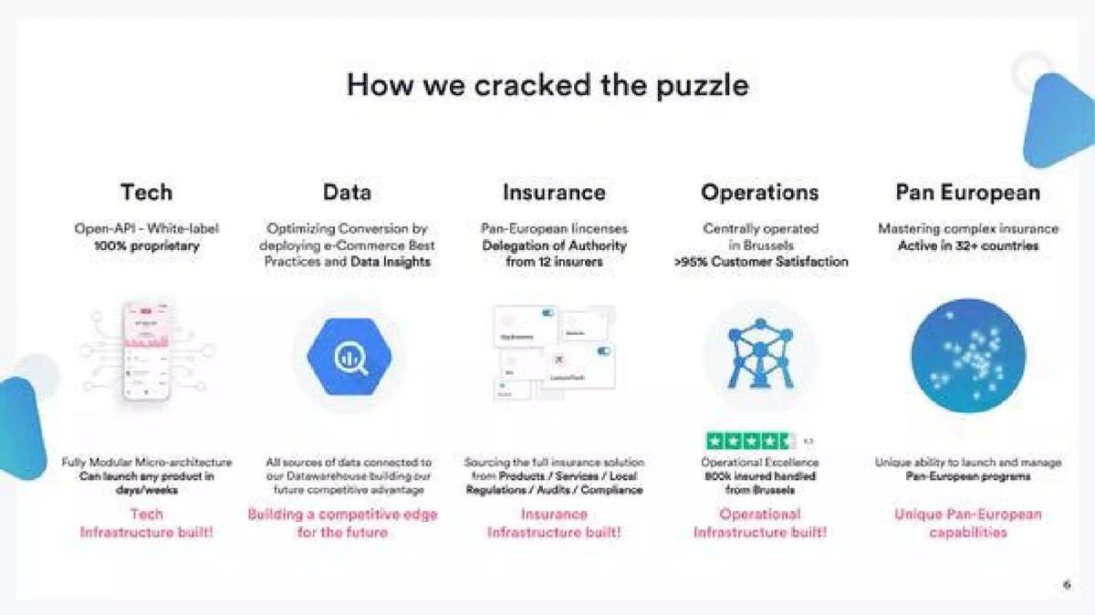 Qover pitch deck slide 6 of 14