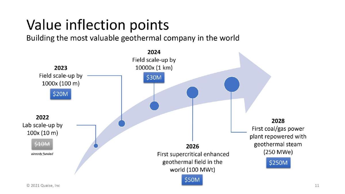 Quaise Energy pitch deck slide 11 of 15