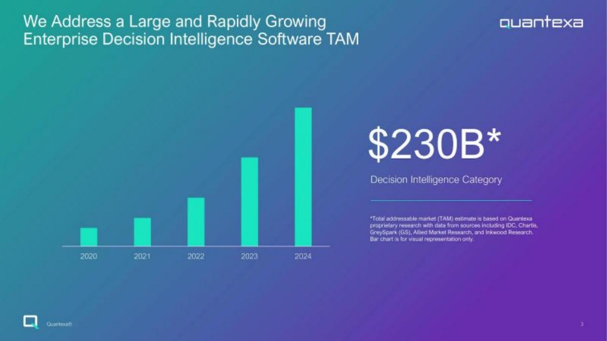 Quantexa pitch deck slide 3 of 10