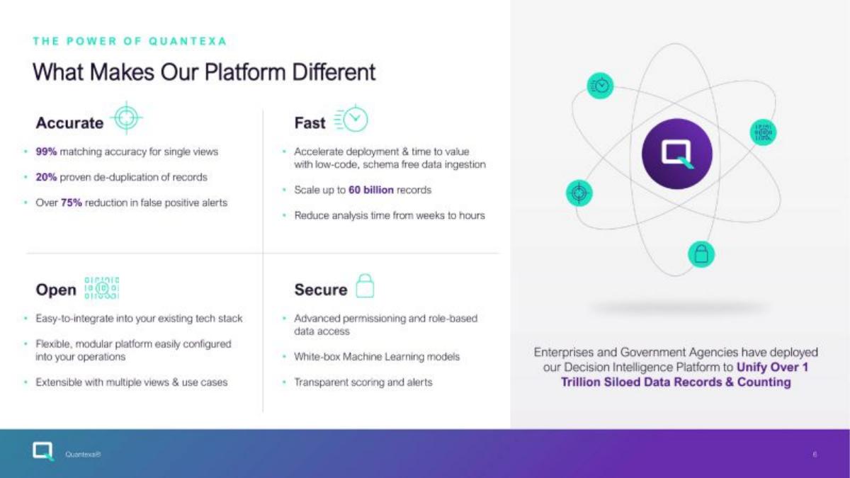 Quantexa pitch deck slide 6 of 10