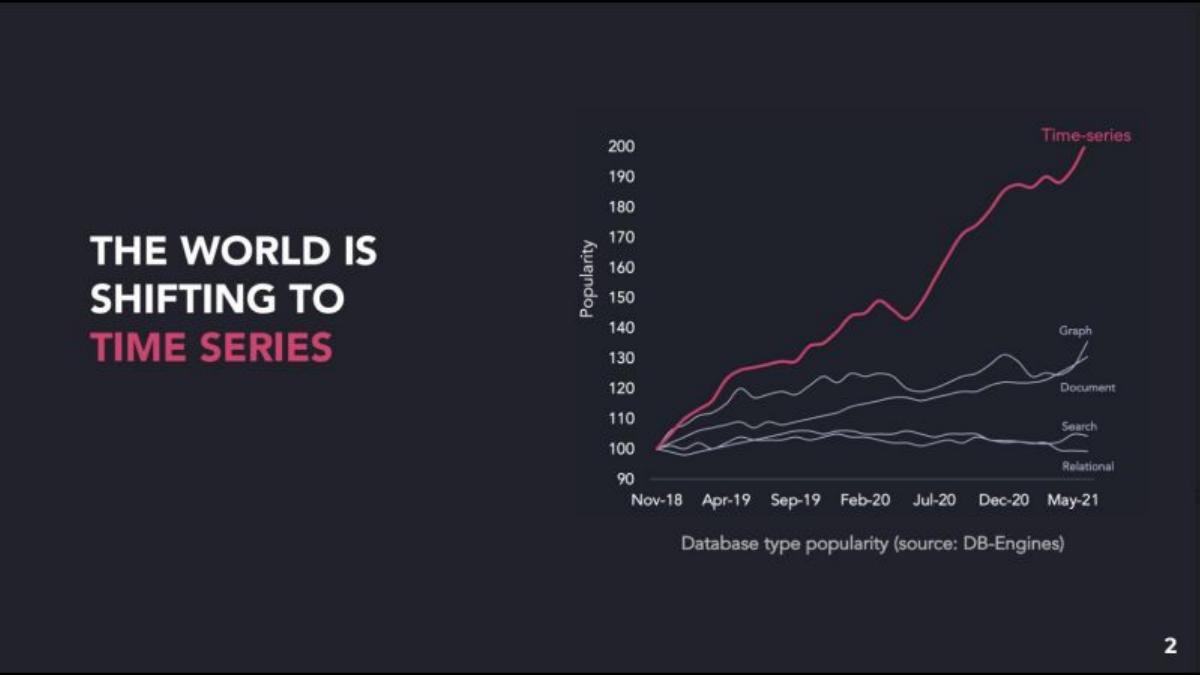 QuestDB pitch deck slide 2 of 20