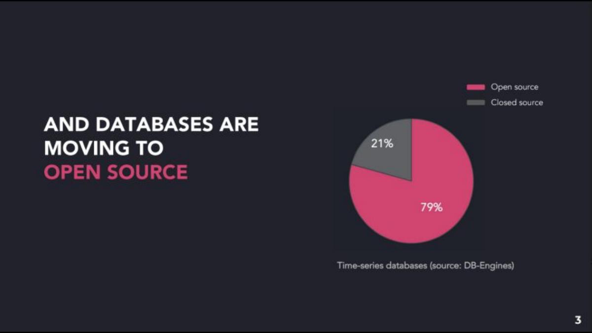 QuestDB pitch deck slide 3 of 20