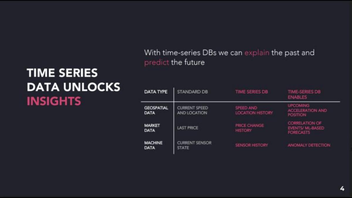 QuestDB pitch deck slide 4 of 20