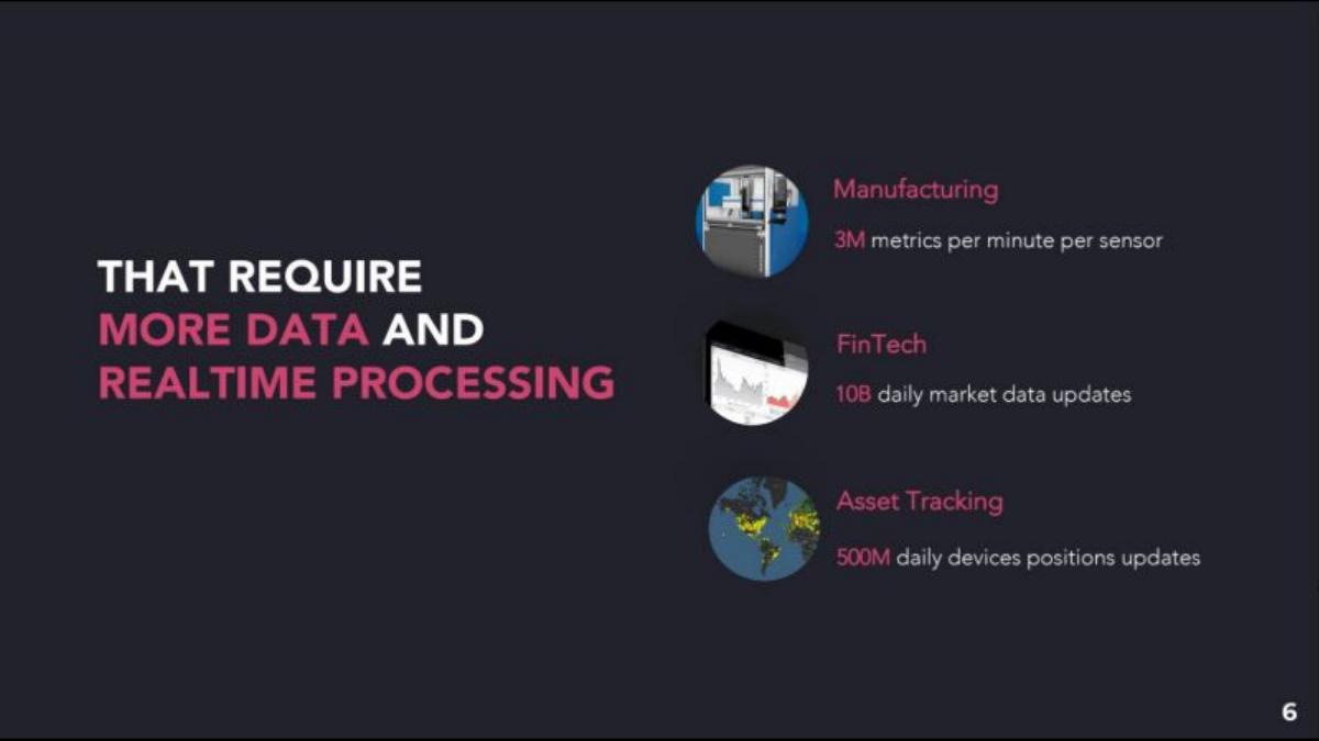 QuestDB pitch deck slide 6 of 20