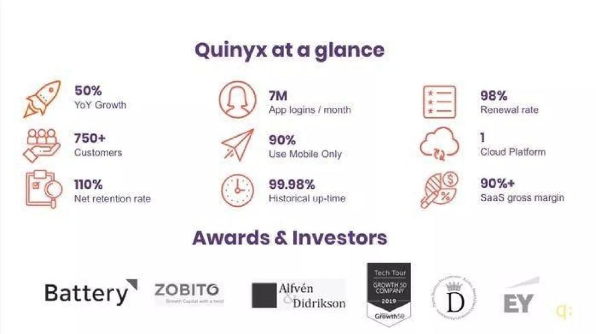 Quinyx pitch deck slide 3 of 33