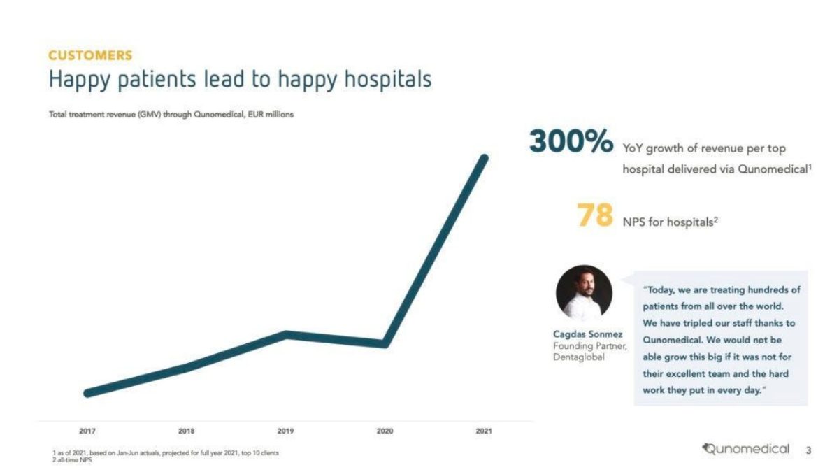 Qunomedical pitch deck traction slide 4