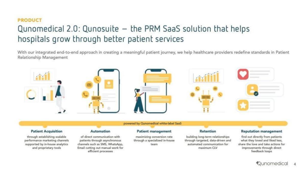 Qunomedical pitch deck slide 5 of 10