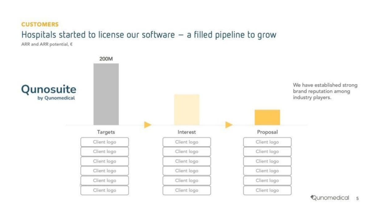 Qunomedical pitch deck slide 6 of 10