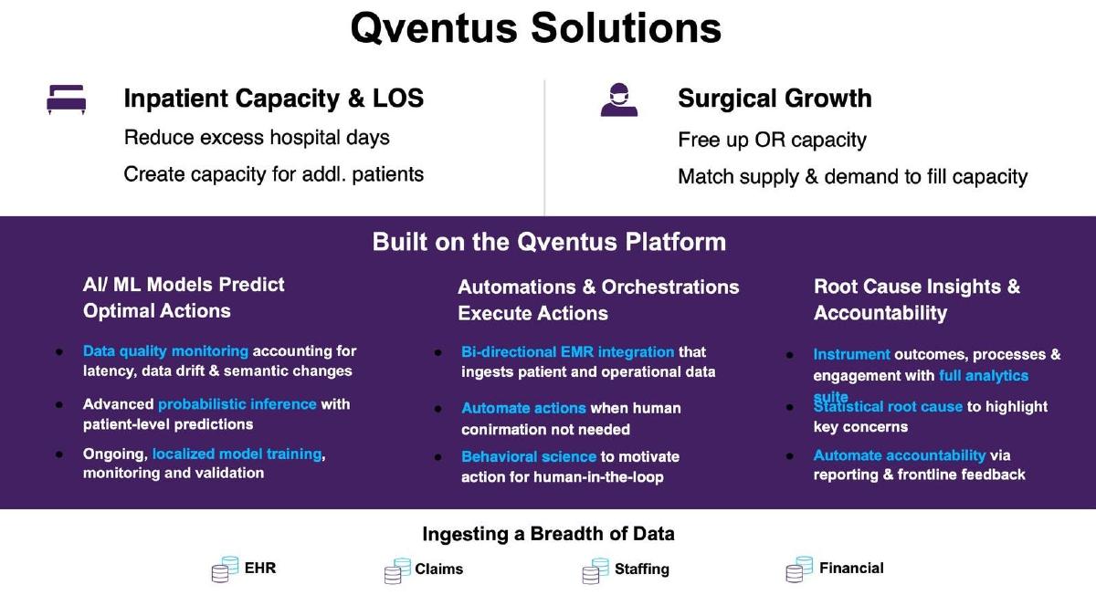 Qventus pitch deck slide 4 of 17