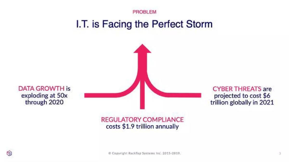 RackTop Systems pitch deck slide 4 of 10