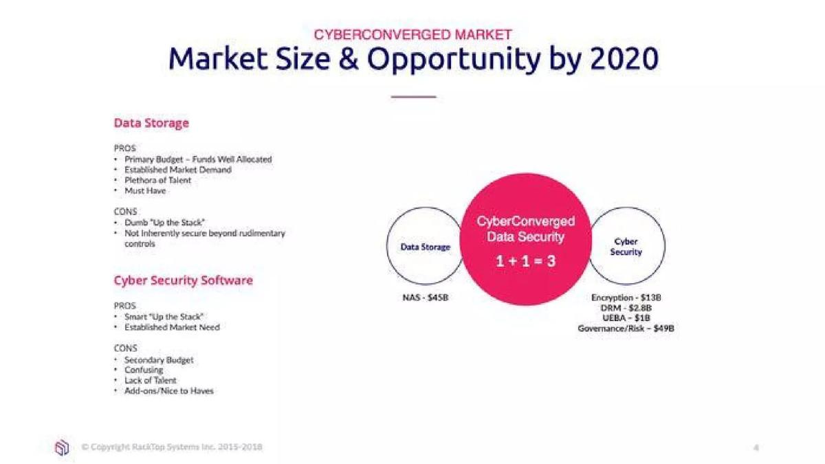 RackTop Systems pitch deck slide 5 of 10
