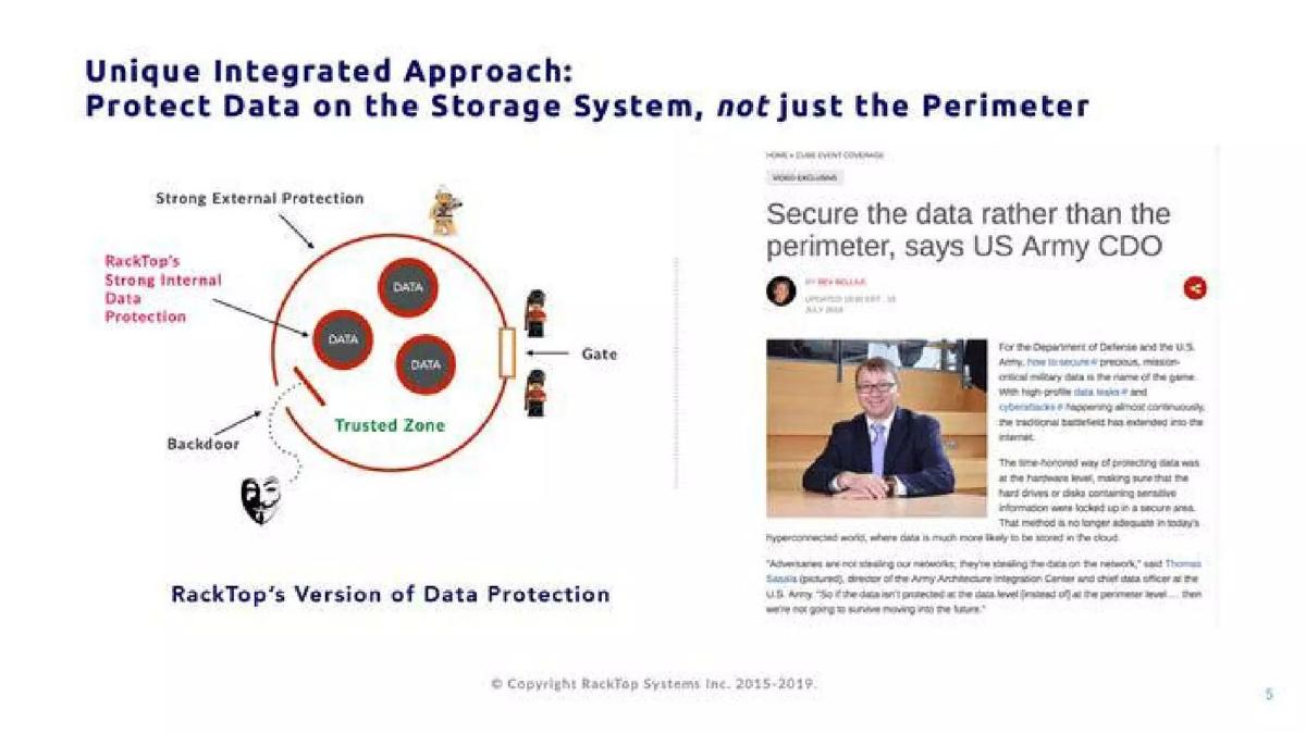 RackTop Systems pitch deck slide 6 of 10