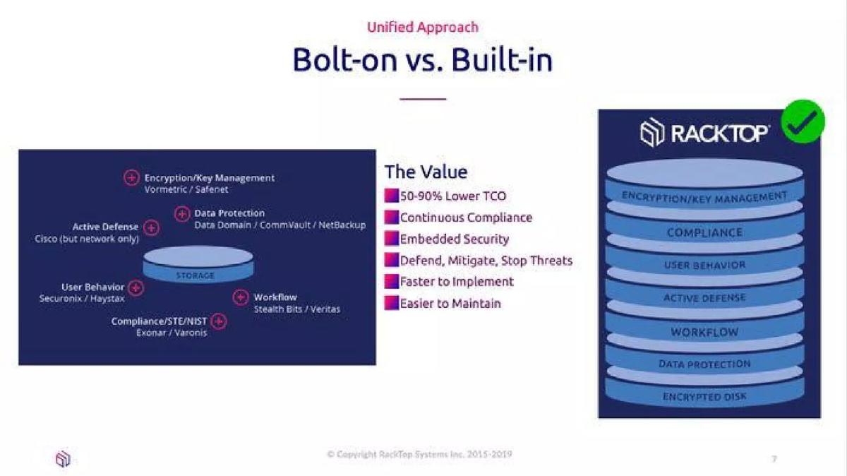 RackTop Systems pitch deck competition slide 7