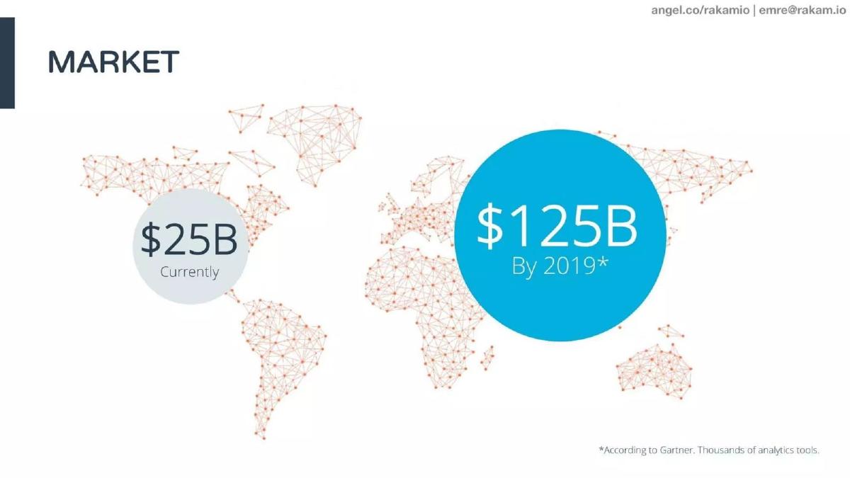 Rakam pitch deck slide 2 of 9