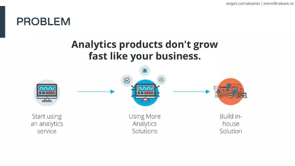 Rakam pitch deck slide 3 of 9