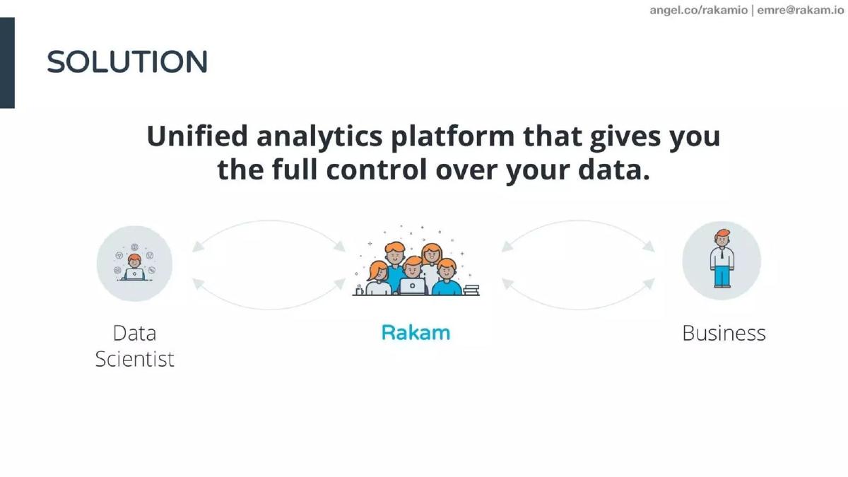 Rakam pitch deck slide 4 of 9